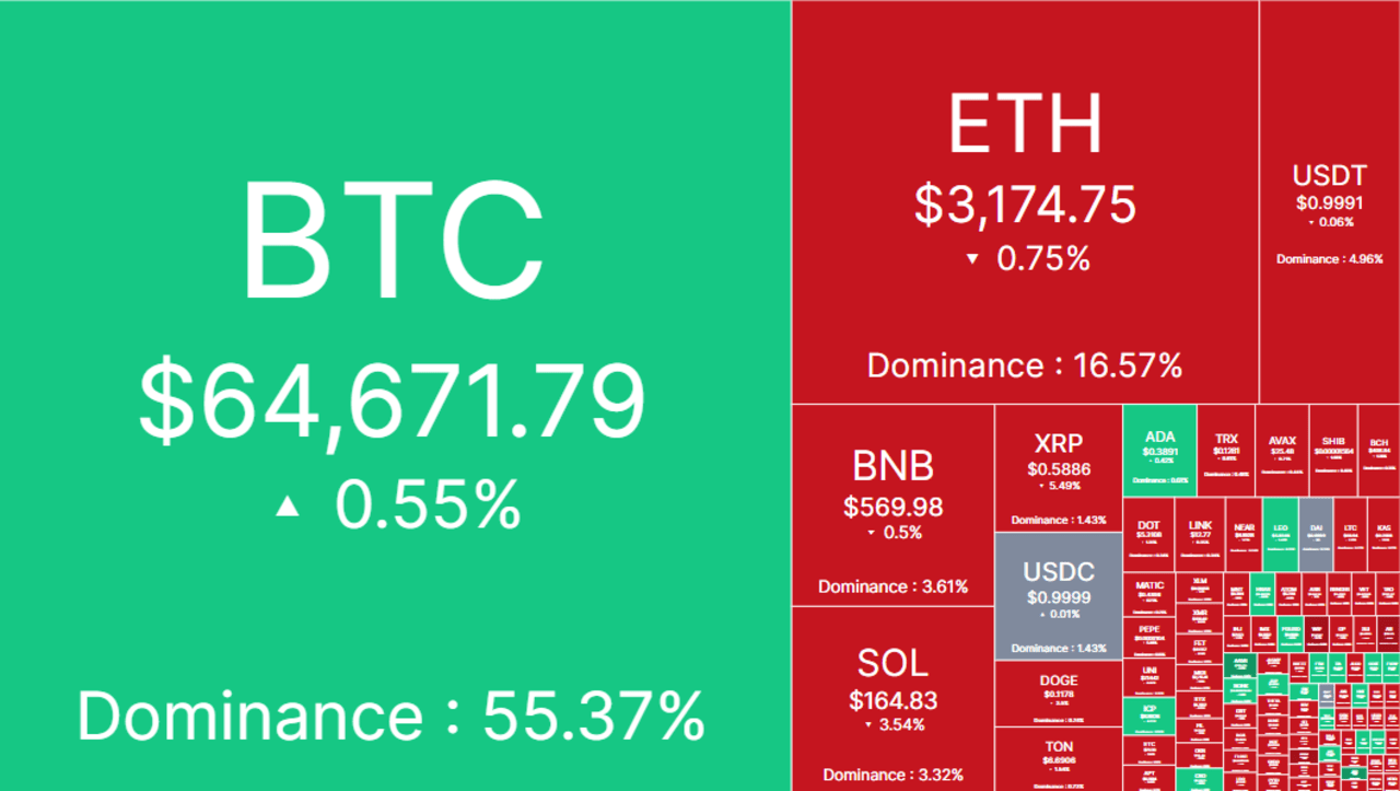 Thị trường Crypto ngày 02/08/2024 có gì HOT?